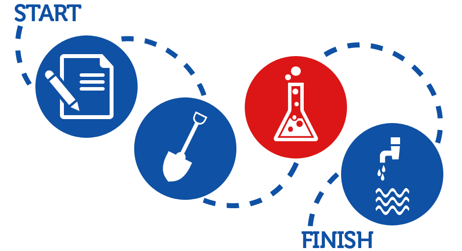 The Formulation Stage